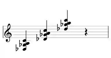 Sheet music of Db M7#5sus4 in three octaves